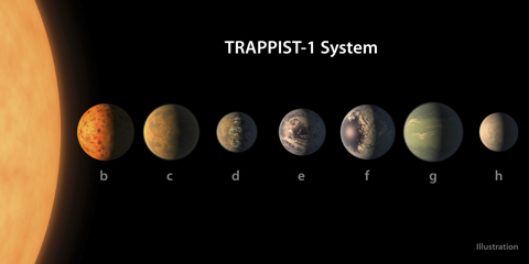 This illustration provided by NASA/JPL-Caltech shows an artist's conception of what the TRAPPIST-1 planetary system may look like, based on available data about their diameters, masses and distances from the host star. - AFP