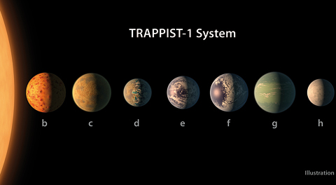 A size comparison of the planets of the TRAPPIST-1 system, lined up in order of increasing distance from their host star.
