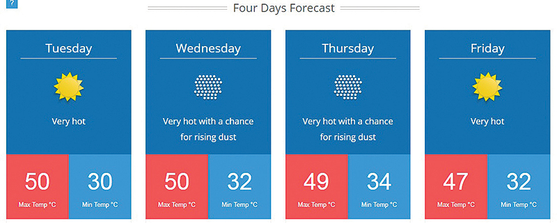 KUWAIT: A screen grab taken yesterday from the Kuwait Meteorological Department’s website showing a four-day weather forecast, and indicating that the maximum temperature for today and tomorrow is expected to reach 50 C degrees.