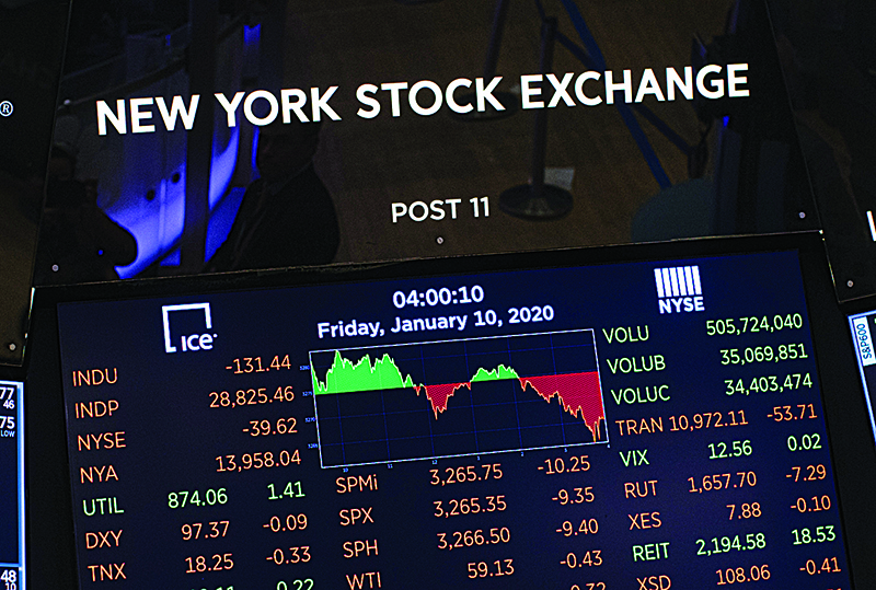 NEW YORK, NY - JANUARY 10: A screen displays Industrials Average after the close on the floor of the New York Stock Exchange (NYSE) on January 10, 2020 in New York City. Amid new sanctions on Iran and 145k more U.S. jobs added and wage growth in December, the Dow topped the 29,000 milestone before pulling back to 28,823.77.   Kena Betancur/Getty Images/AFP